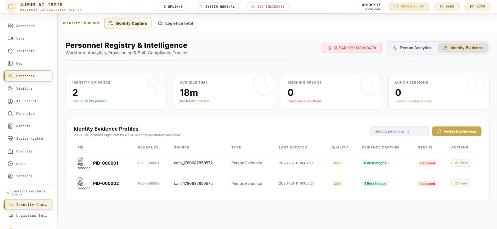 Aurum AI Personnel Registry and Identity Evidence module