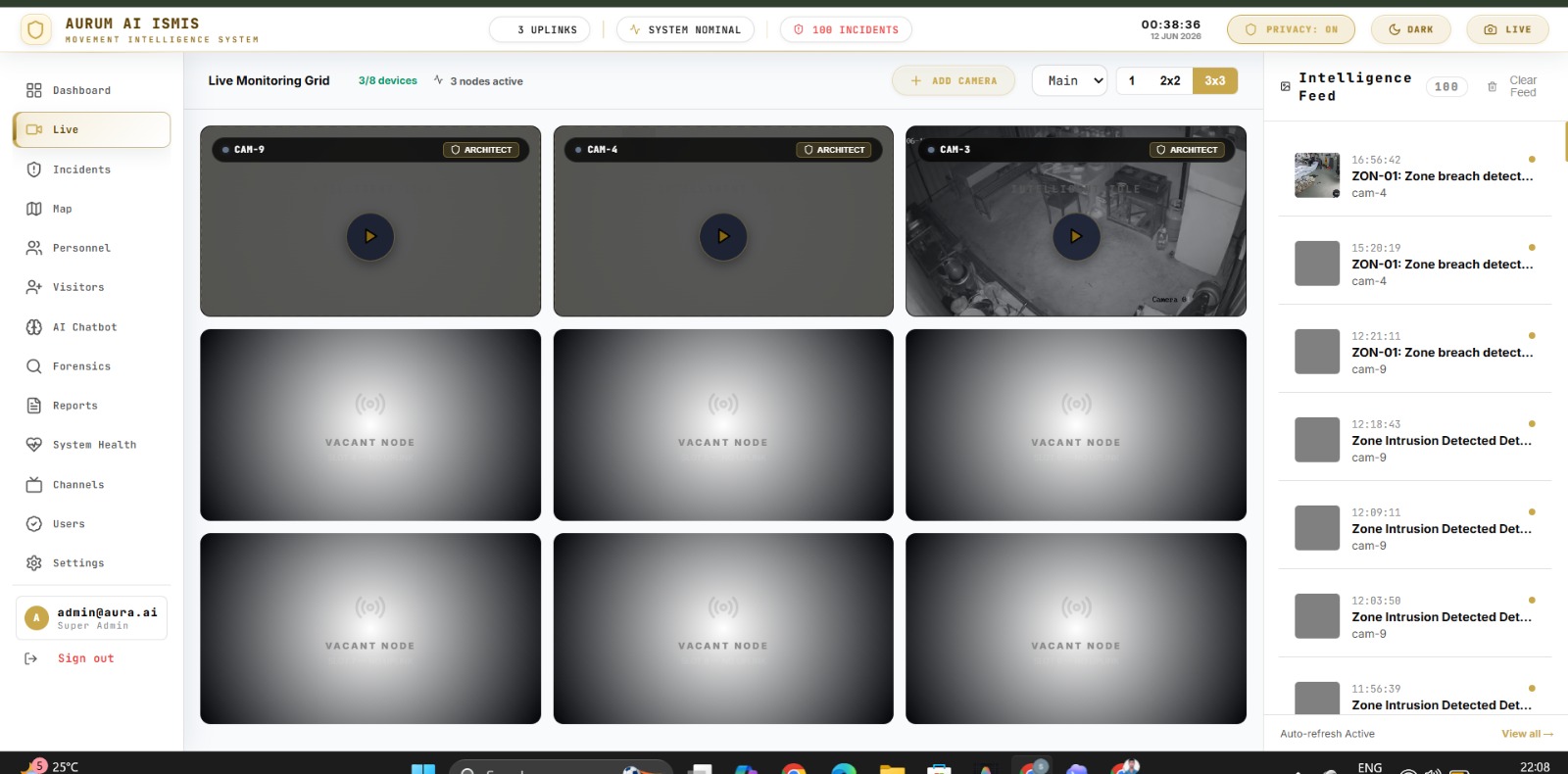 Aurum AI live camera grid
